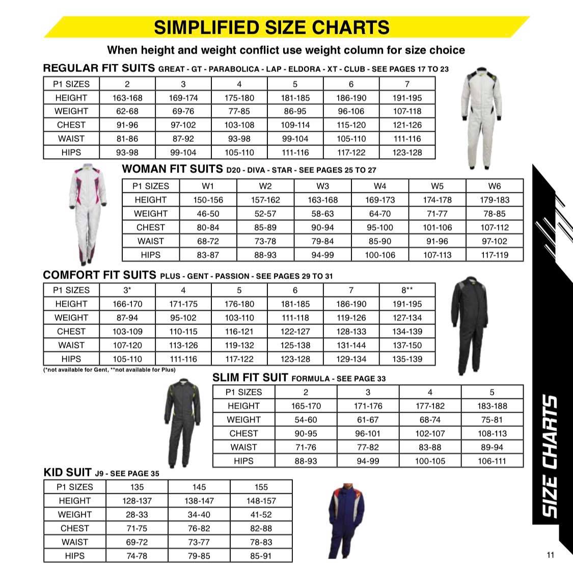 P1 Sizing charts for stock suits. Performance Racegear Pty Ltd